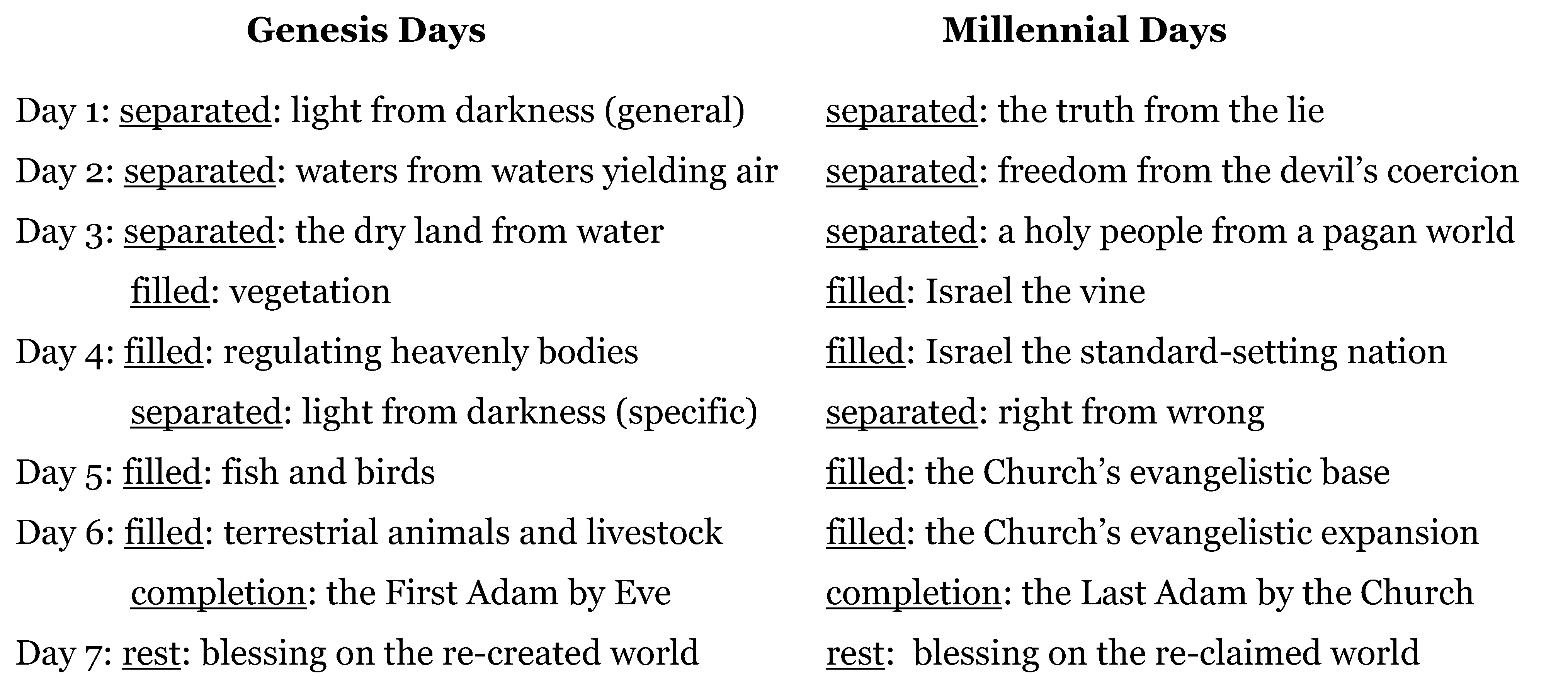 Eschatology: the Study of the Last Things: Part 2B of Bible Basics