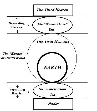 Figure 2 from “Abraham's Bosom” (Luke 16: 22–23) as a Key Metaphor